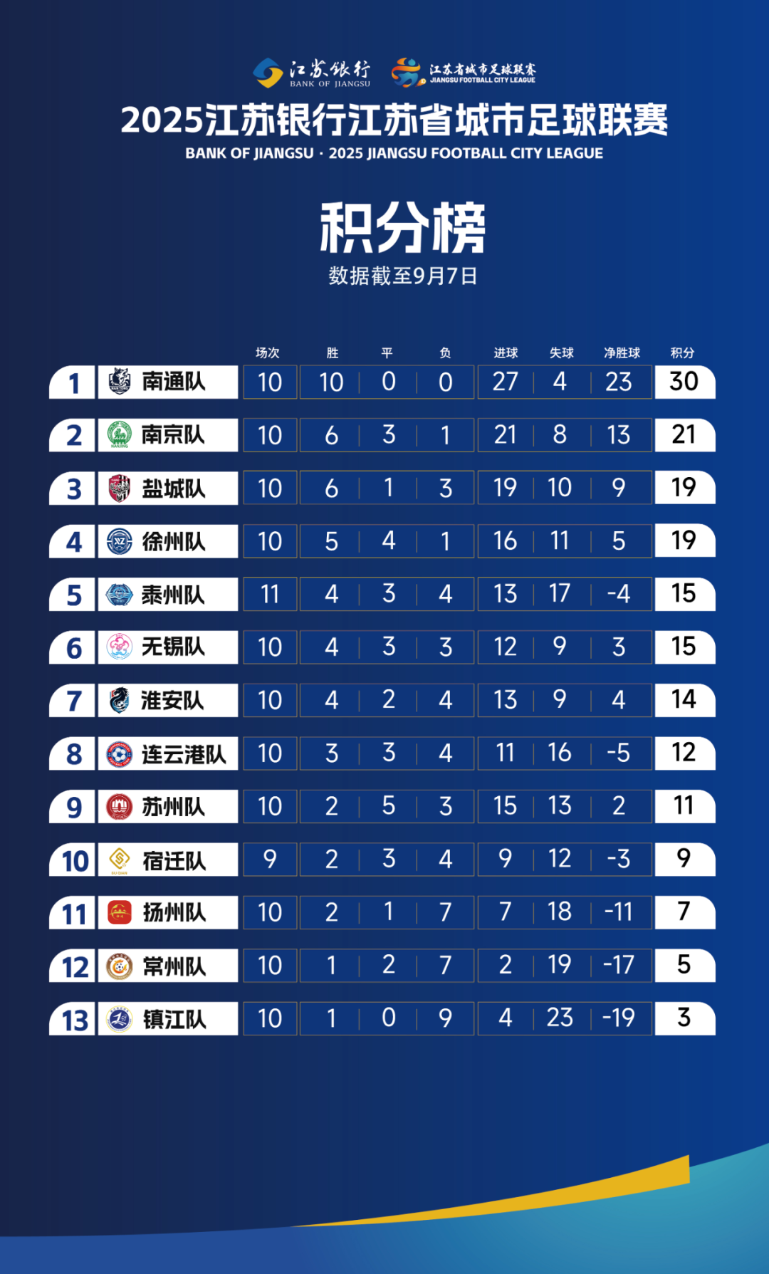 kaiyun-机会来了！宿迁队本周六赢球积分进前八！