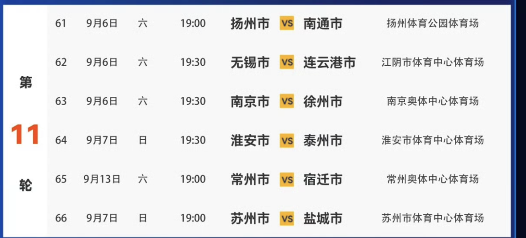 kaiyun-机会来了！宿迁队本周六赢球积分进前八！