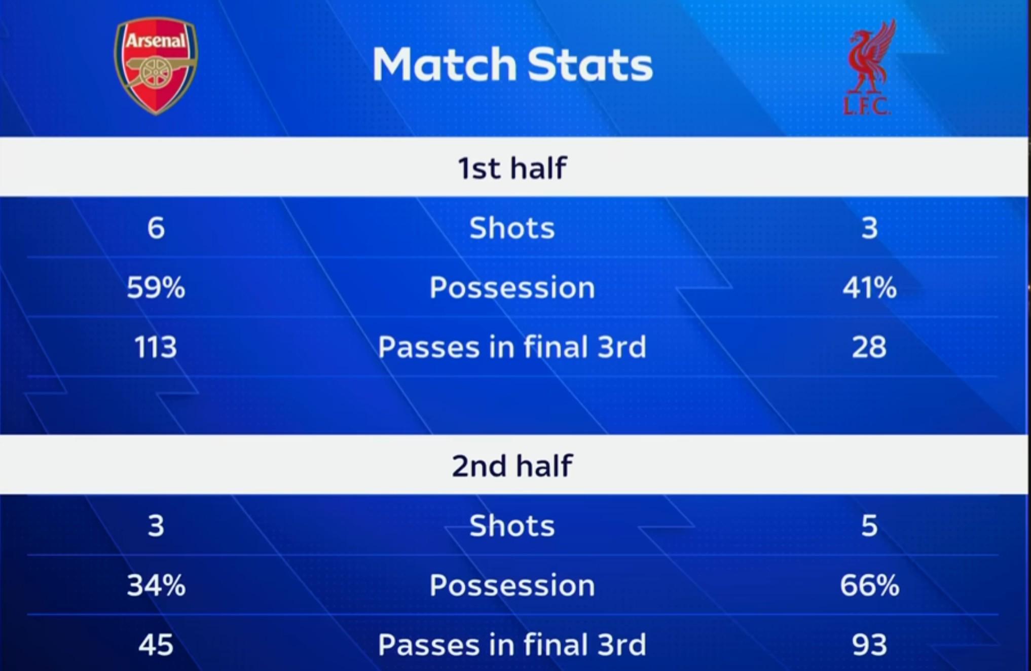 开云体育下载-基恩:阿森纳踢得似乎缺少必胜信念,球队没有主动去掌控比赛