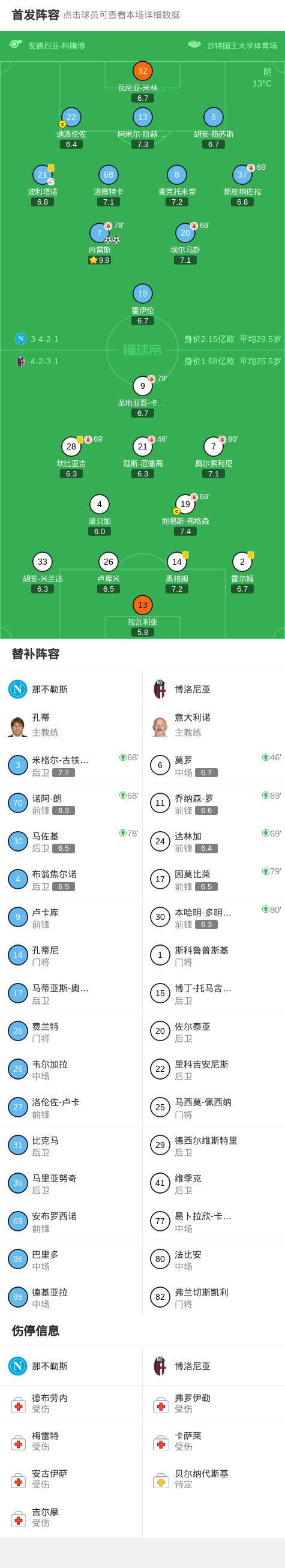 意超杯那不勒斯2-0博洛尼亚夺冠,内雷斯双响+世界波