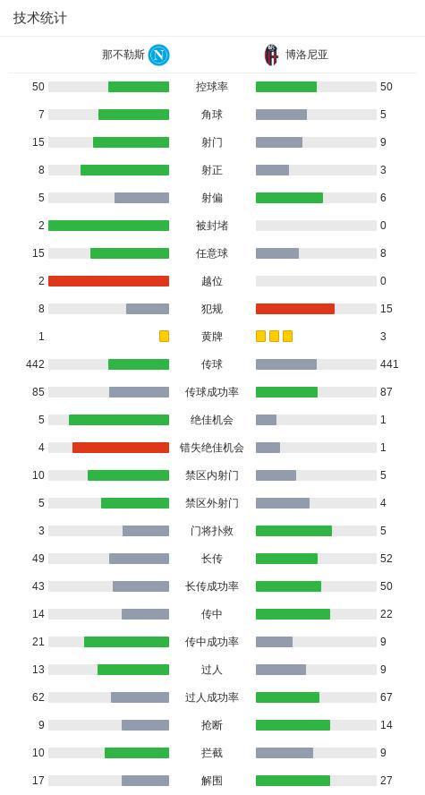 意超杯那不勒斯2-0博洛尼亚夺冠,内雷斯双响+世界波