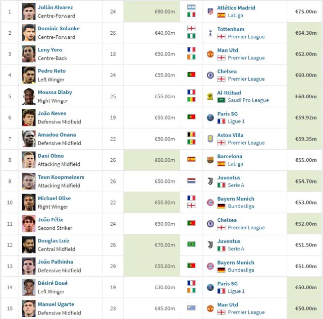 1725066422783084537.png 开云登录-欧洲夏窗:卖卖卖抢戏买买买,冷清之夏没那么冷