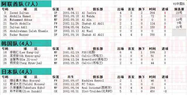 1708222964751016443.png 开云-回望2023亚洲杯⑤:没战略眼光 一步落后步步落后