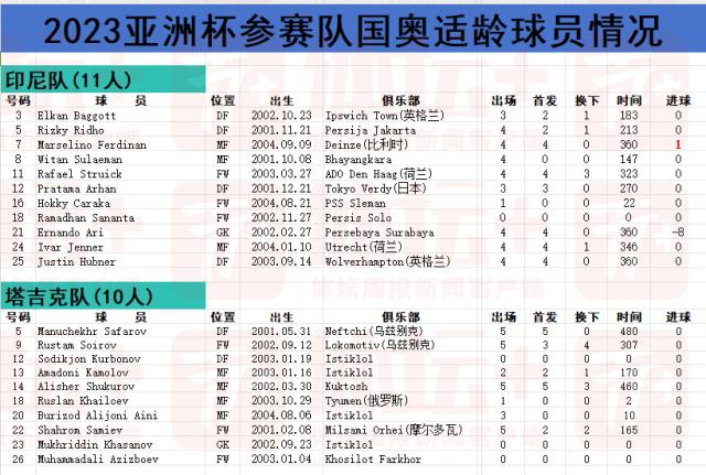 1708223006997082848.png 开云-回望2023亚洲杯⑤:没战略眼光 一步落后步步落后