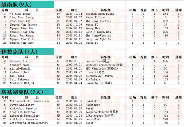 1708223015734014671.png 开云-回望2023亚洲杯⑤:没战略眼光 一步落后步步落后