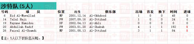 1708223023667046725.png 开云-回望2023亚洲杯⑤:没战略眼光 一步落后步步落后