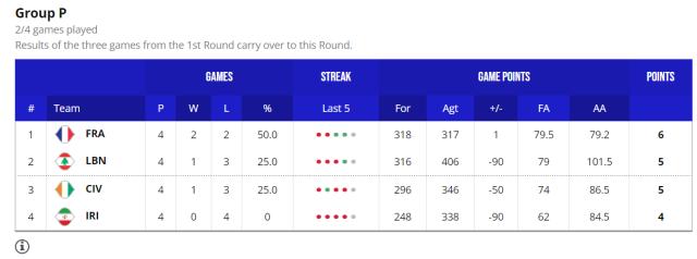 kaiyun-【男篮世界杯DAY⑦战报】中国取首胜 日本末节再逆转