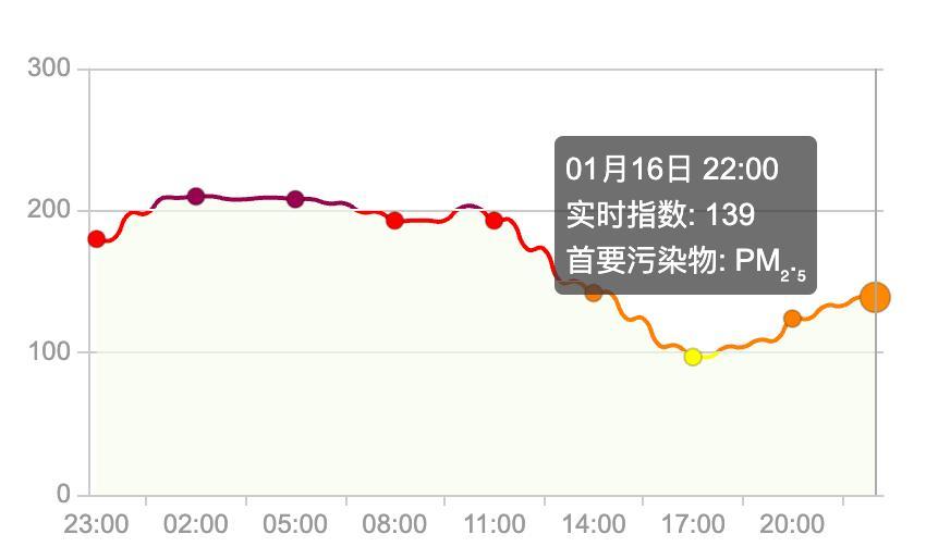开云APP-上海:入冬以来最强雨雪冰冻将袭!网友:没见过这么大雾,路口竟看不到红绿灯!