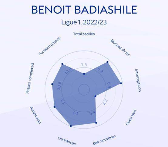 开云-【人物】“冷血”00后梦圆蓝桥，巴迪亚希勒志在主力