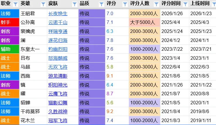 开云-长夜焕生评分报告:质量尚可赛事关联度低 7.0分和云诺千山分数相近